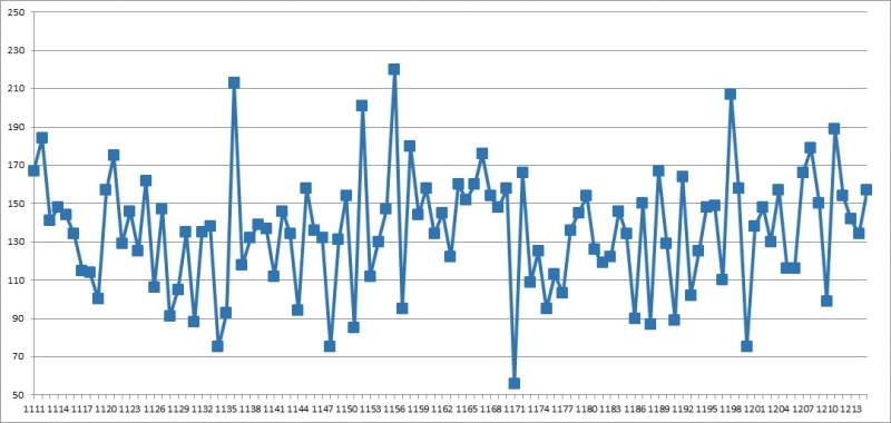 1. 로또 총합계 1216회