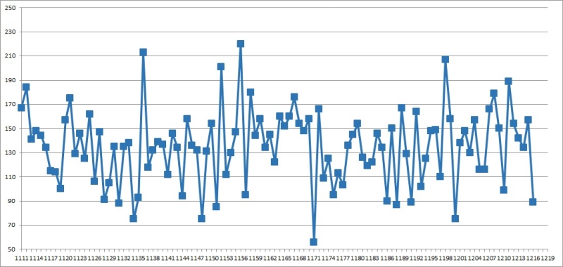 1. 로또 총합계 1217회