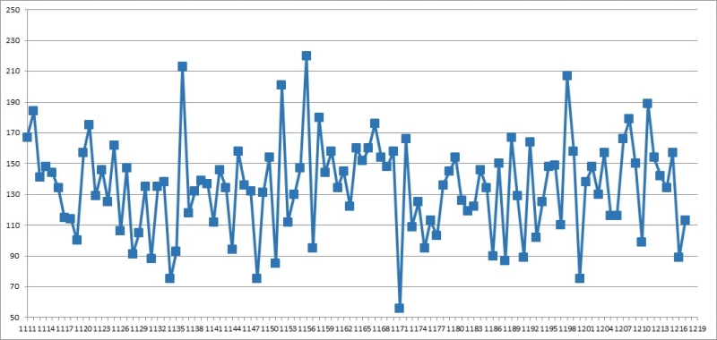 1. 로또 총합계 1218회