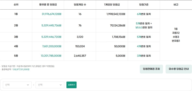 1215회 로또 당첨금액