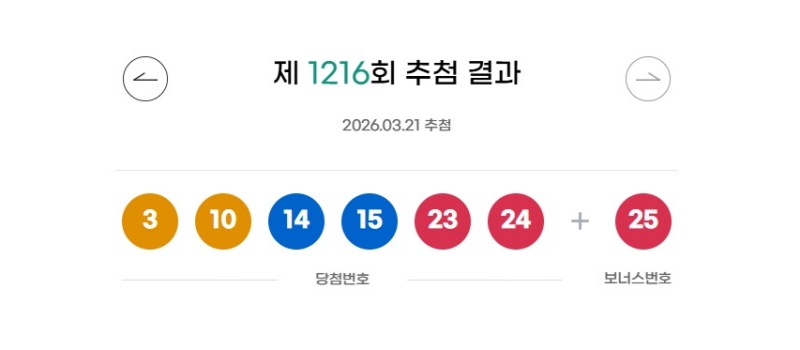 1216회 로또 당첨번호