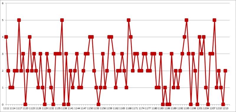 2. 로또 03배수 1214회
