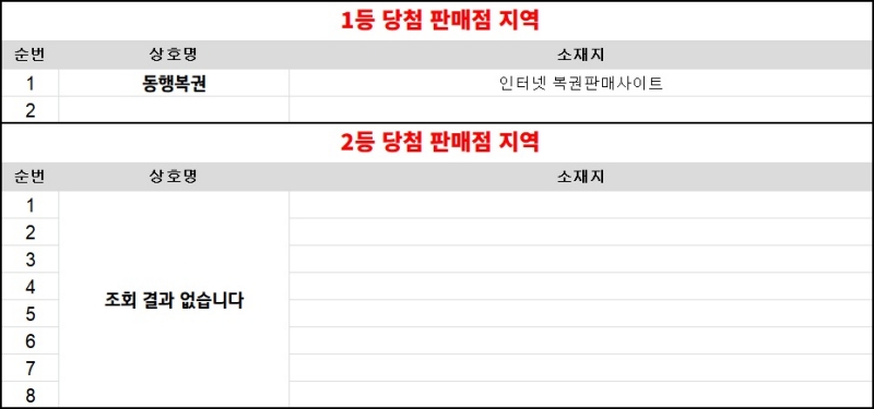 305회 연금복권 당첨판매점