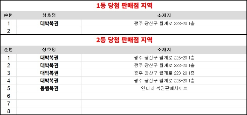 307회 연금복권 당첨판매점