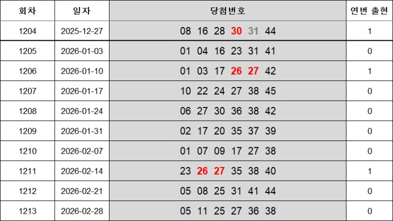 6. 연속번호 1214회