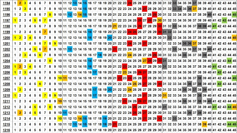 로또 분포도 1216회
