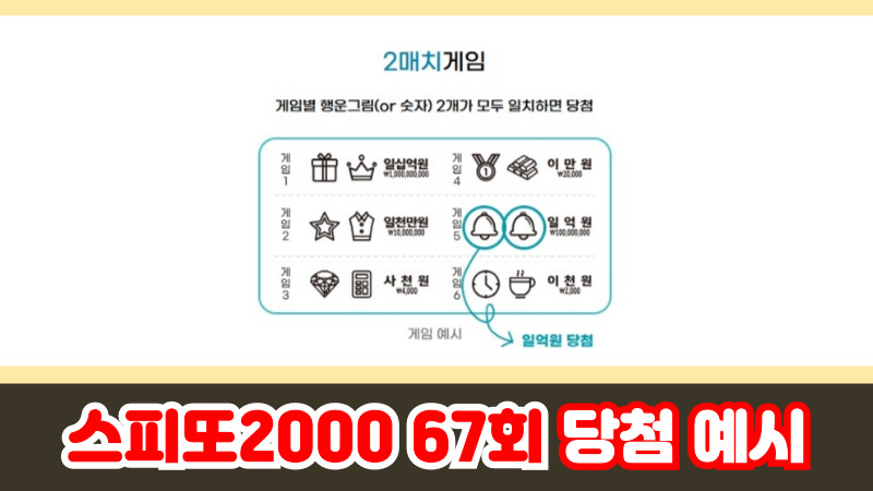 스피또2000 67회 당첨 예시