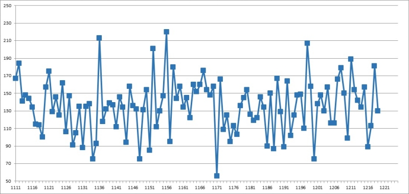 1. 로또 총합계 1220회