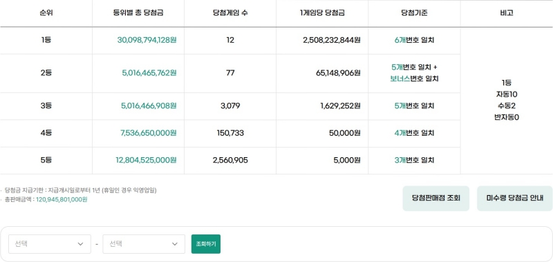 1219회 로또 당첨금액
