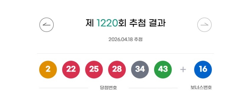 1220회 로또 당첨번호