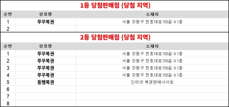309회 연금복권 당첨판매점