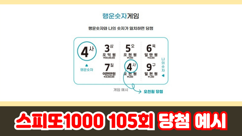 스피또1000 105회 당첨 예시