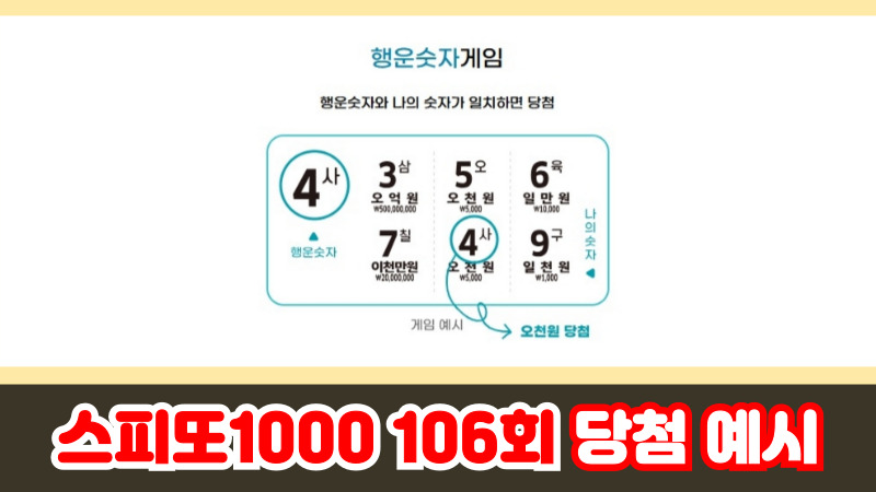 스피또1000 106회 당첨 예시