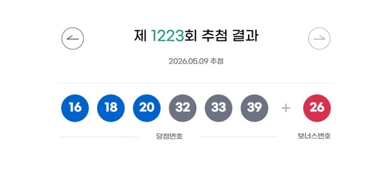 1223회 로또 당첨번호