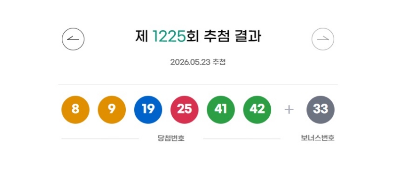 1225회 로또 당첨번호