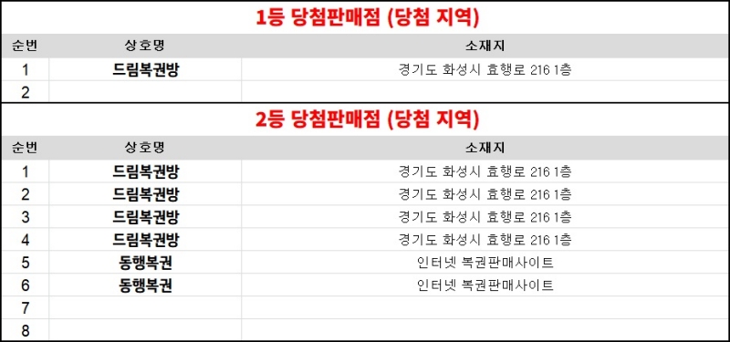 313회 연금복권 당첨판매점