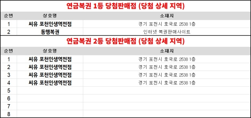 315회 연금복권 당첨판매점