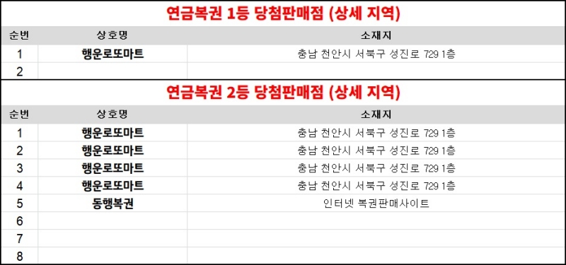316회 연금복권 당첨판매점