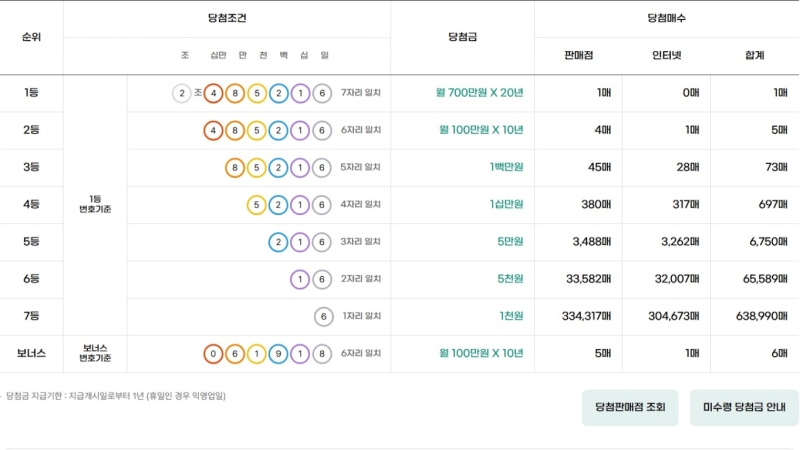 324회 연금복권 당첨번호