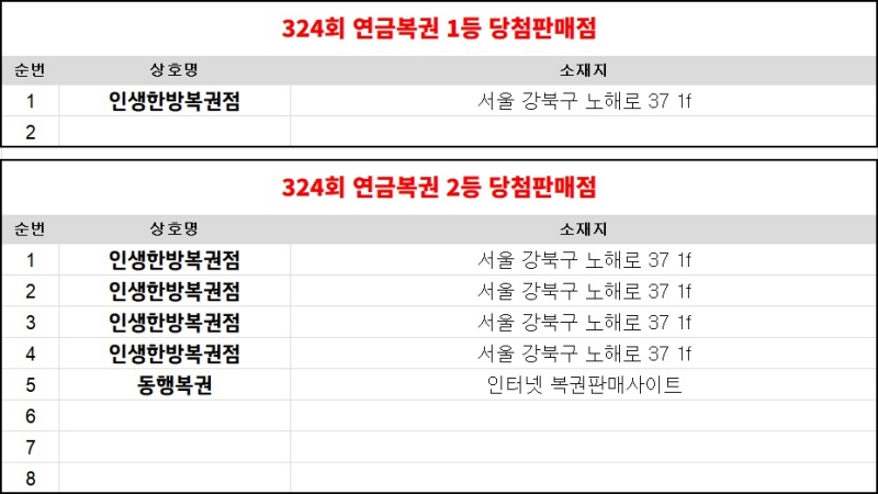 324회 연금복권 당첨판매점