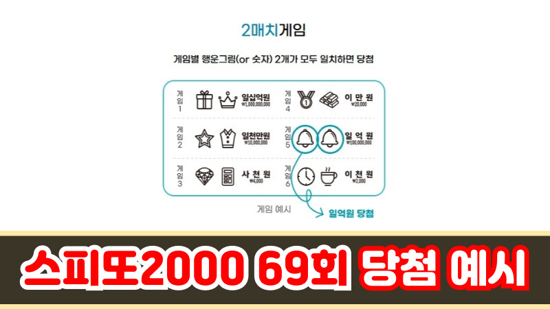 스피또2000 69회 당첨 예시
