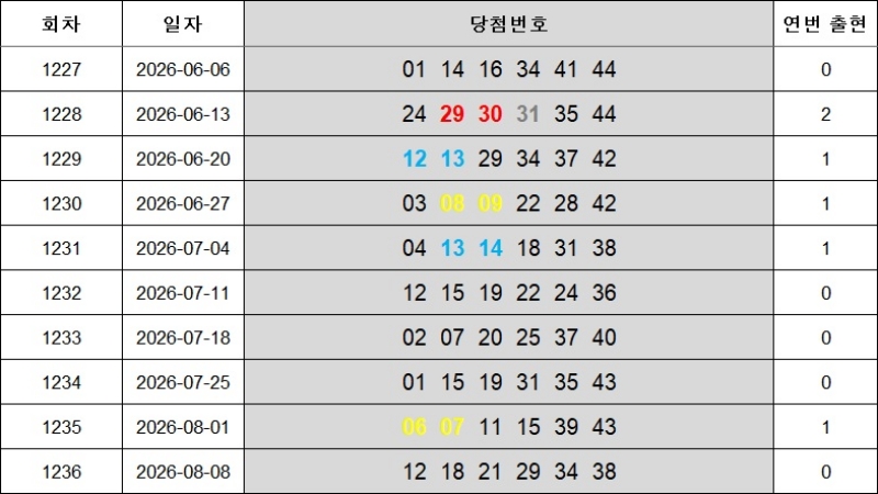 8. 연속번호 1237회