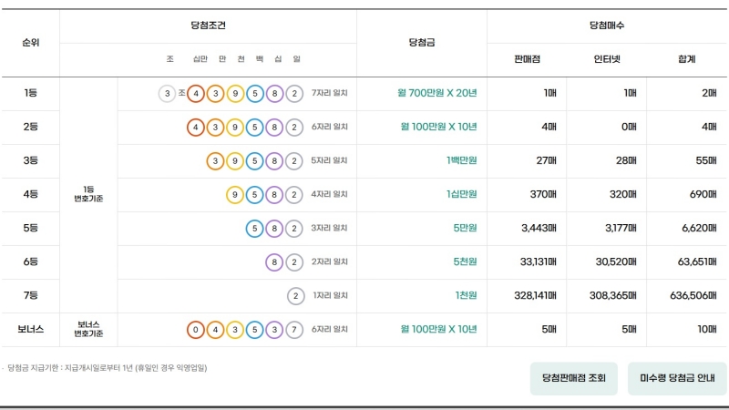 331회 연금복권 당첨번호