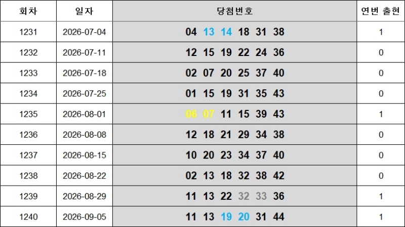 8. 연속번호 1241회