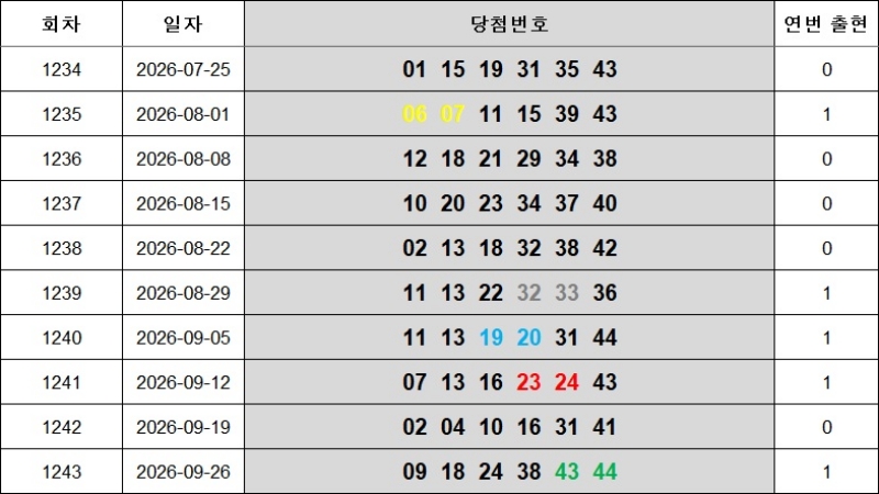 8. 연속번호 1244회